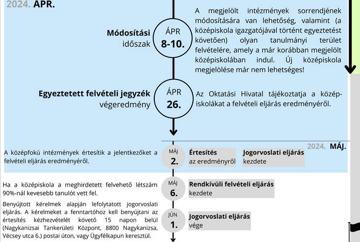 Informcik a kzpiskolai felvteli eljrsrl